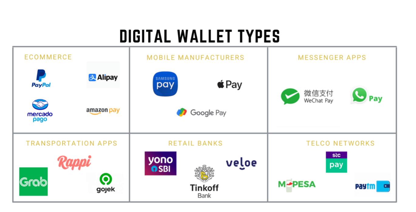 best-digital-wallet-app-for-online-payment